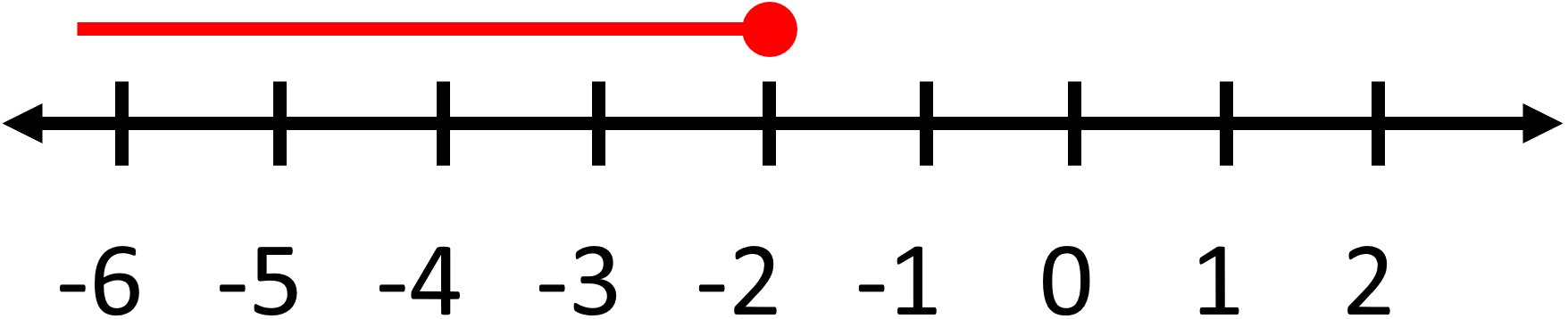 One Step Inequalities